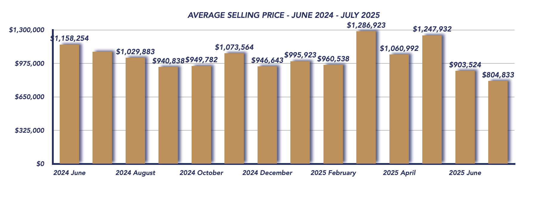 Scugog Housing July 2025