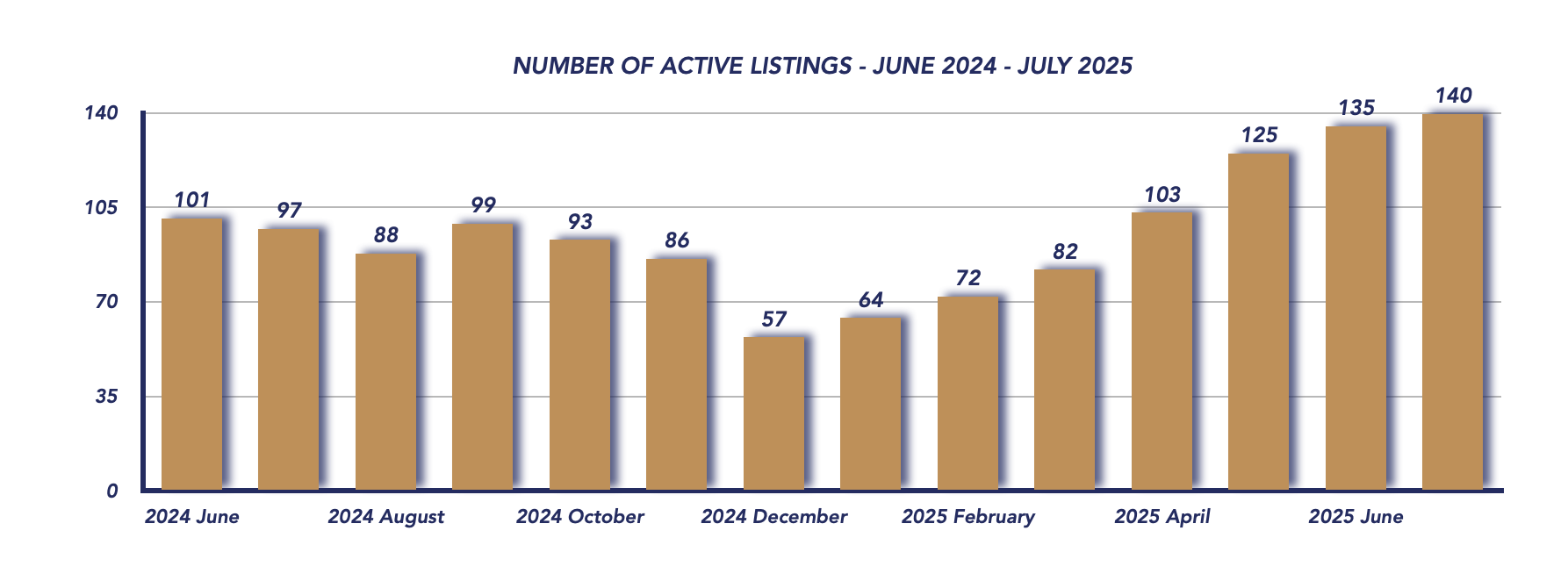 Uxbridge Housing July 2025
