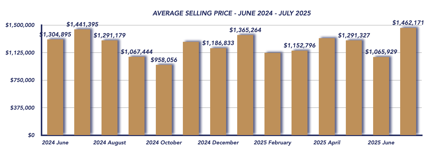 Uxbridge Housing July 2025