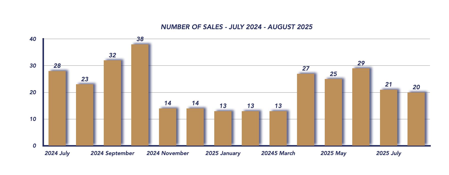 Scugog Housing August 2025