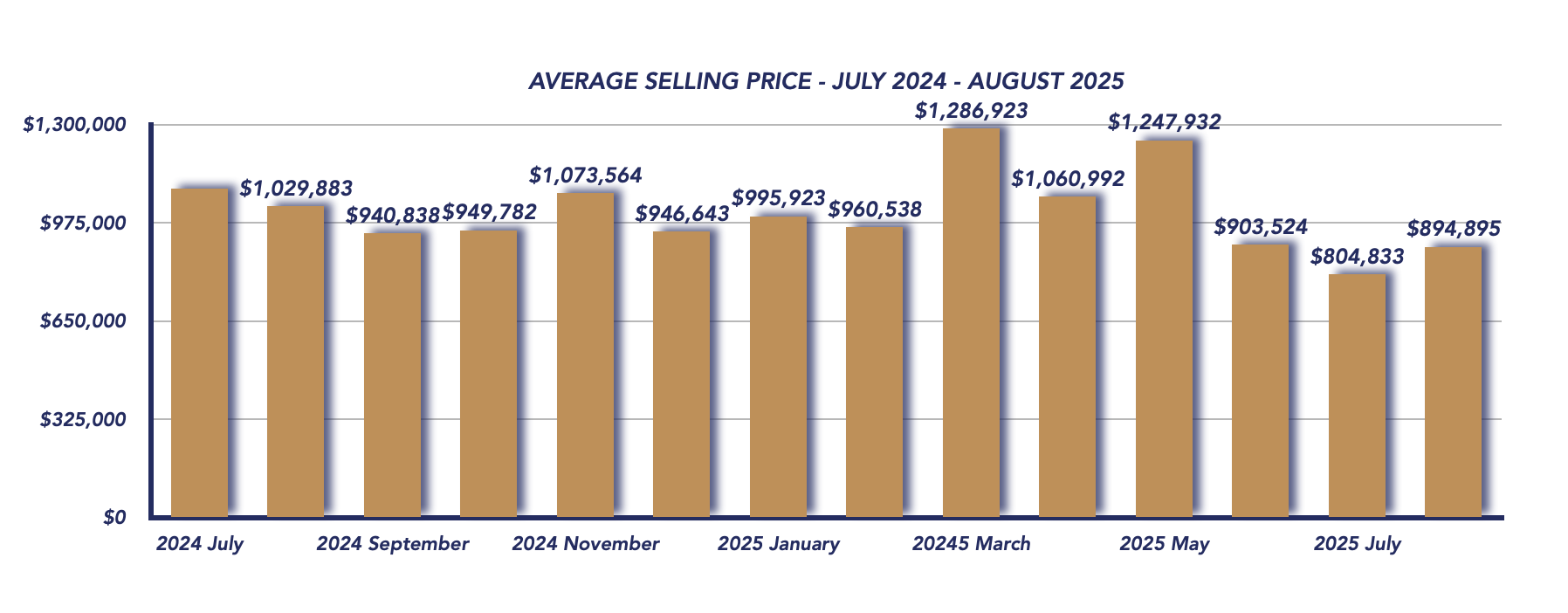 Scugog Housing August 2025