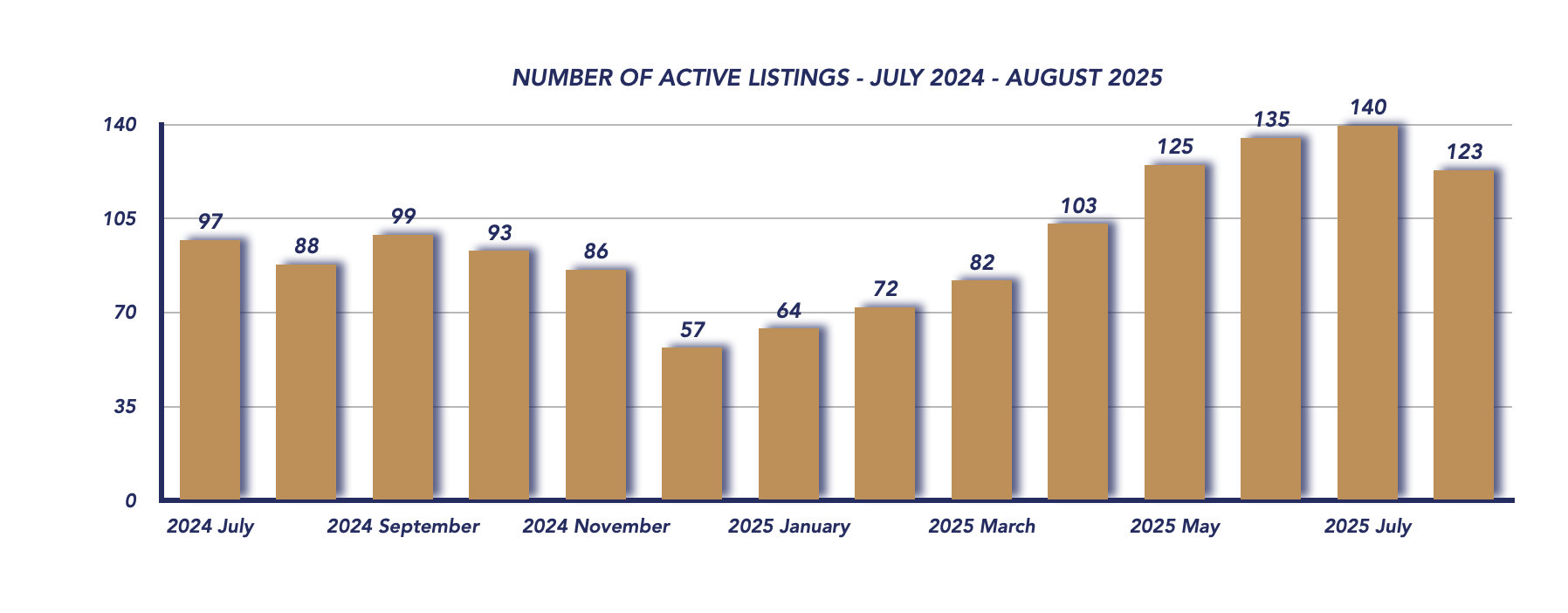 Uxbridge Housing August 2025