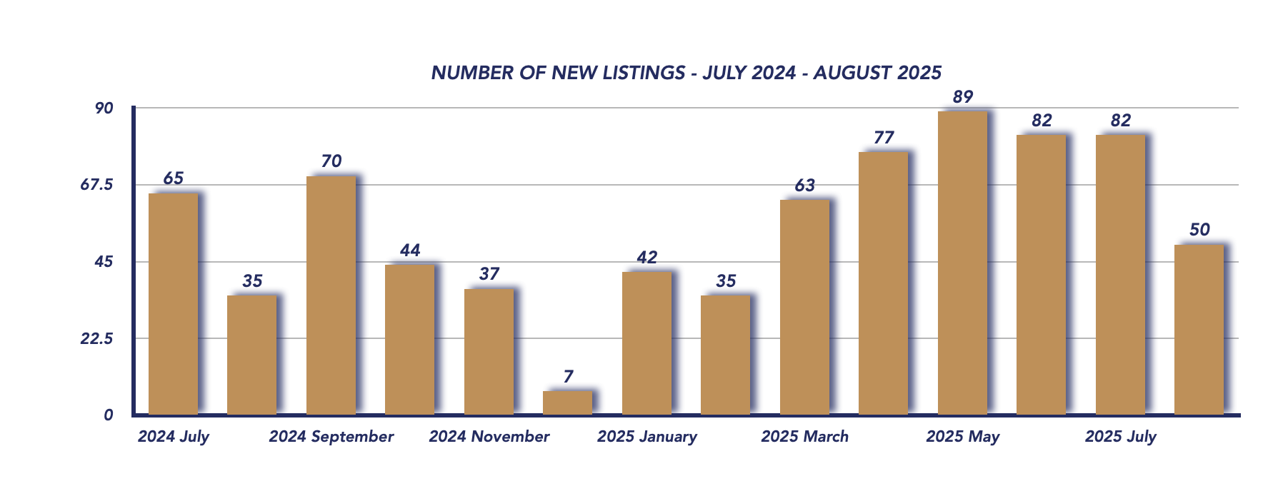 Uxbridge Housing August 2025