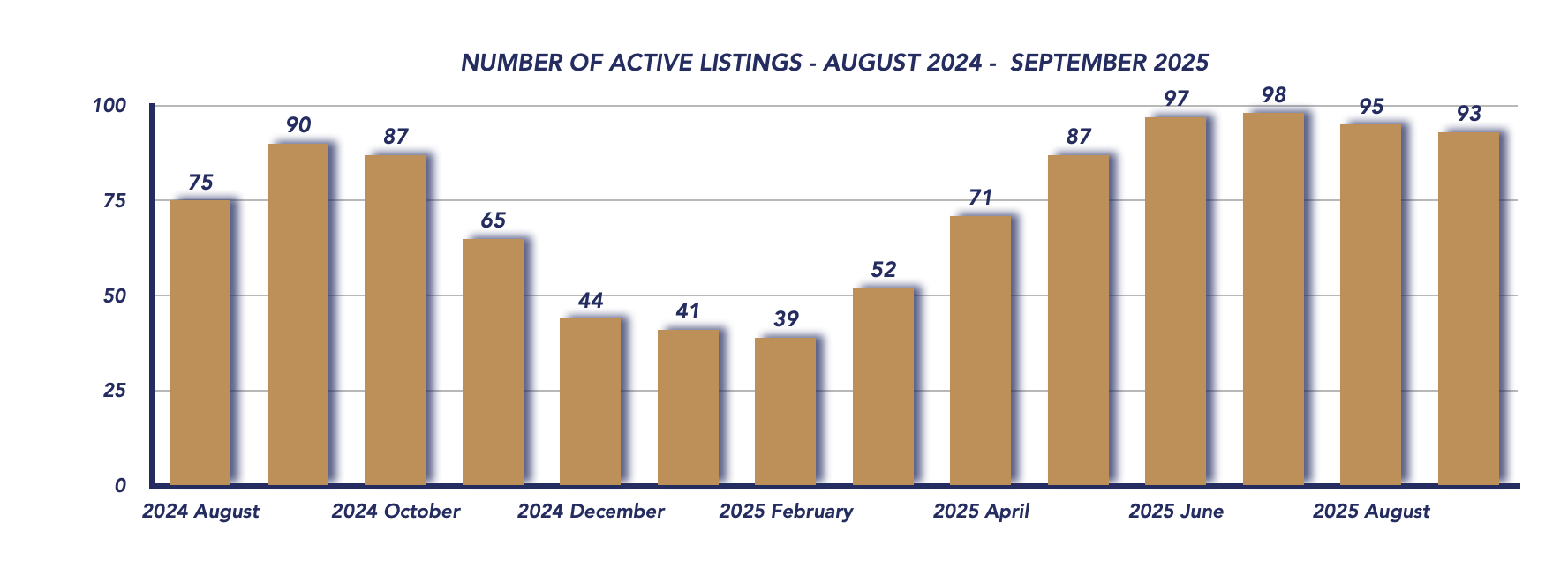 Brock Housing September 2025