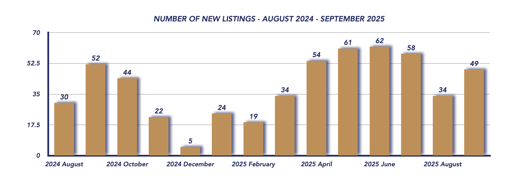 Brock Housing September 2025