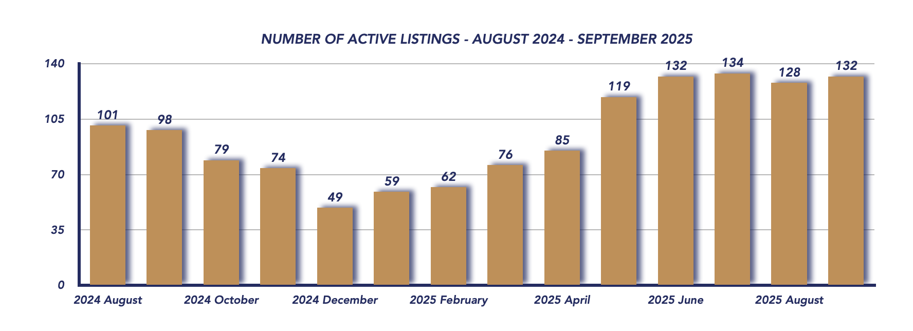 Scugog Housing September 2025