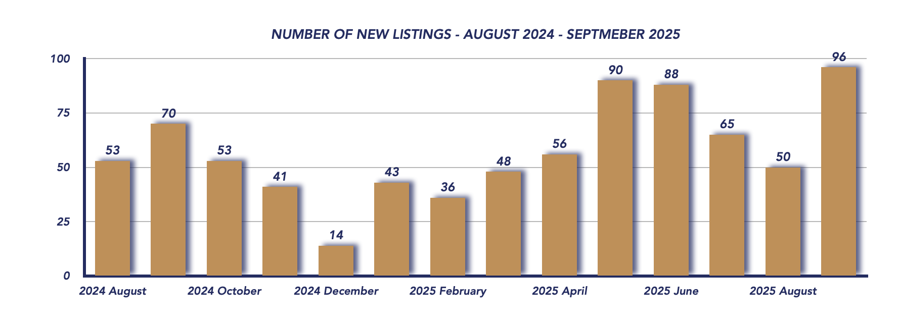 Scugog Housing September 2025