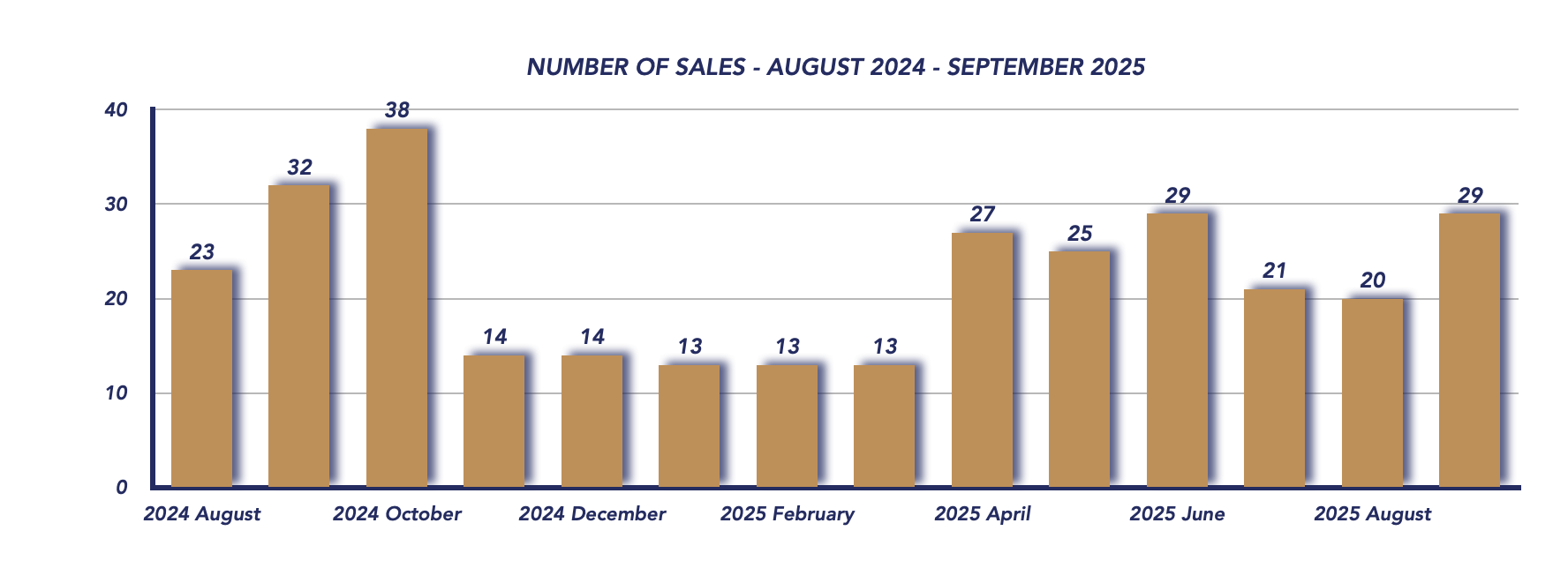 Scugog Housing September 2025