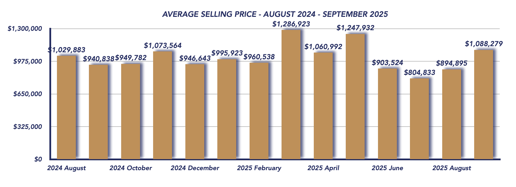 Scugog Housing September 2025