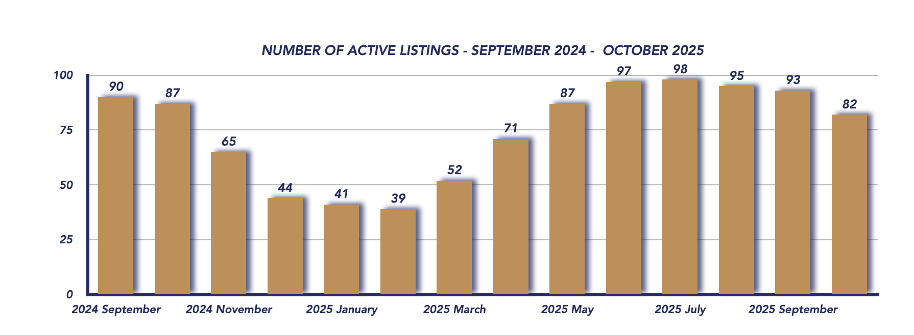 Brock Housing October 2025