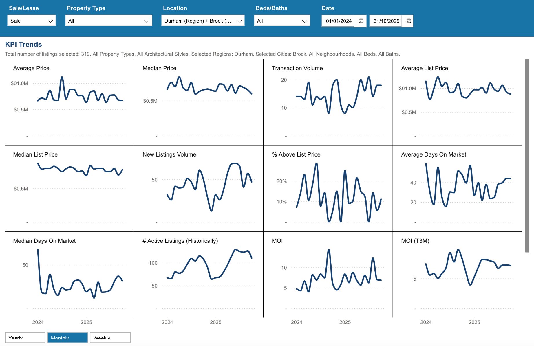 Brock Housing October 2025