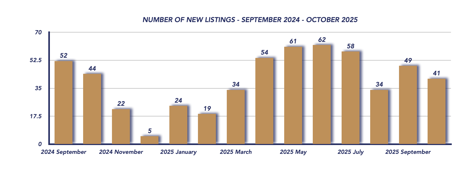 Brock Housing October 2025