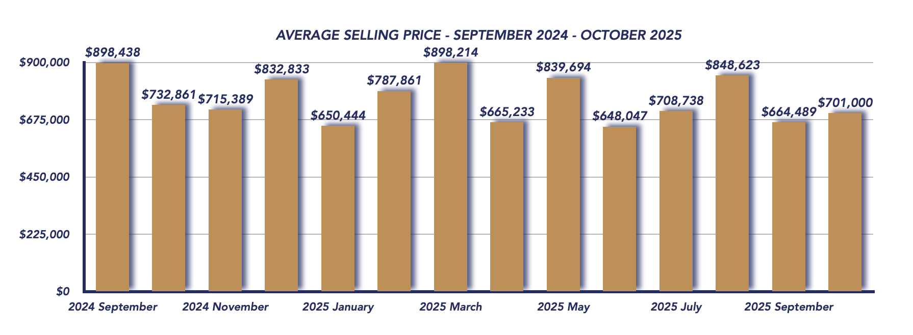 Brock Housing October 2025