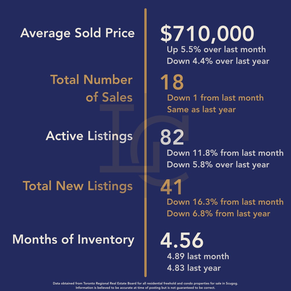 Brock Housing October 2025