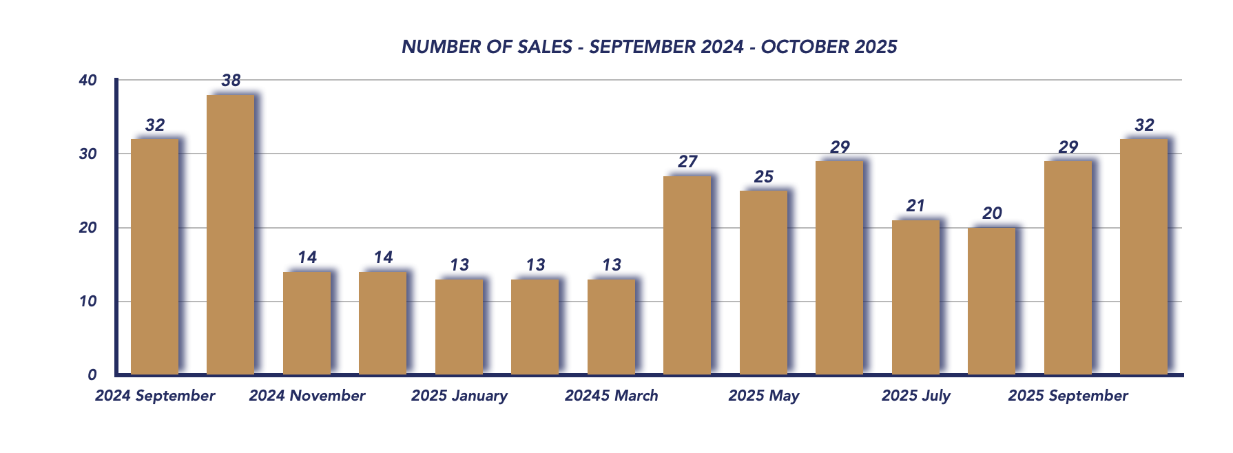 Scugog Housing October 2025