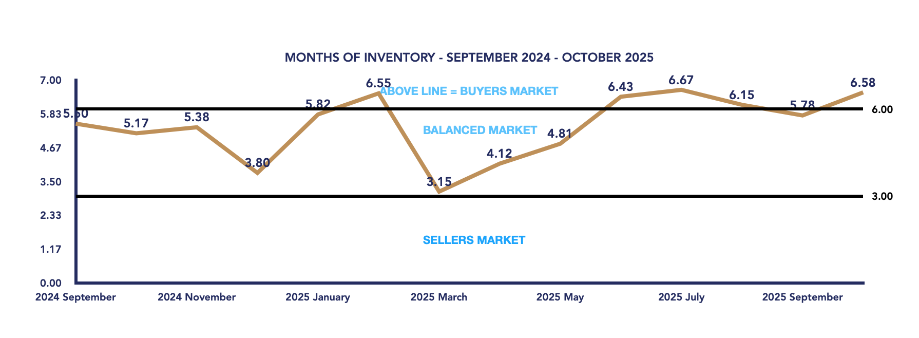 Uxbridge Housing October 2025
