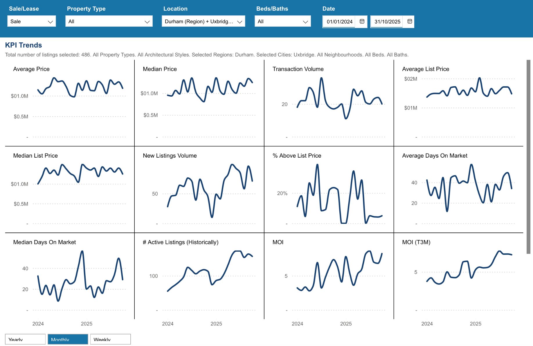 Uxbridge Housing October 2025