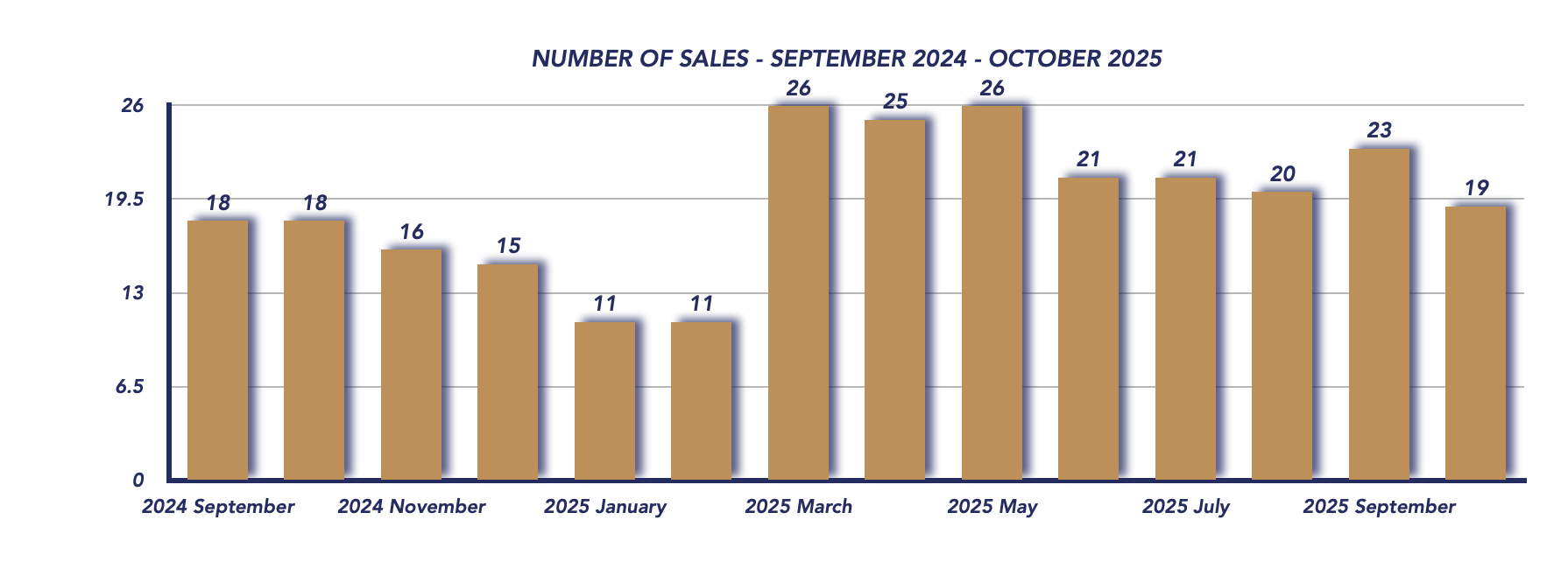 Uxbridge Housing October 2025