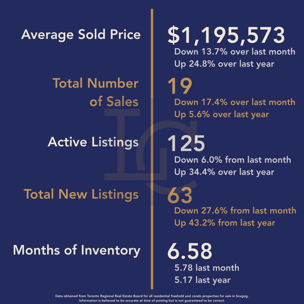 Uxbridge Housing October 2025