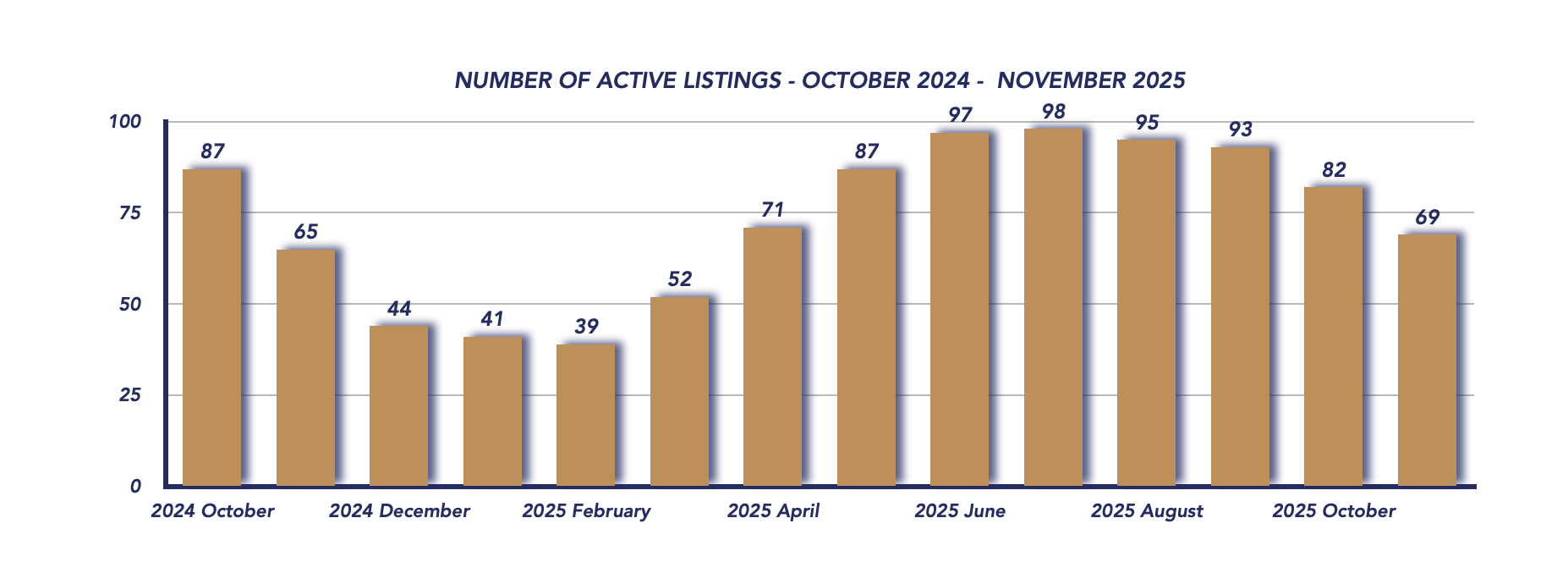 Brock Housing November 2025