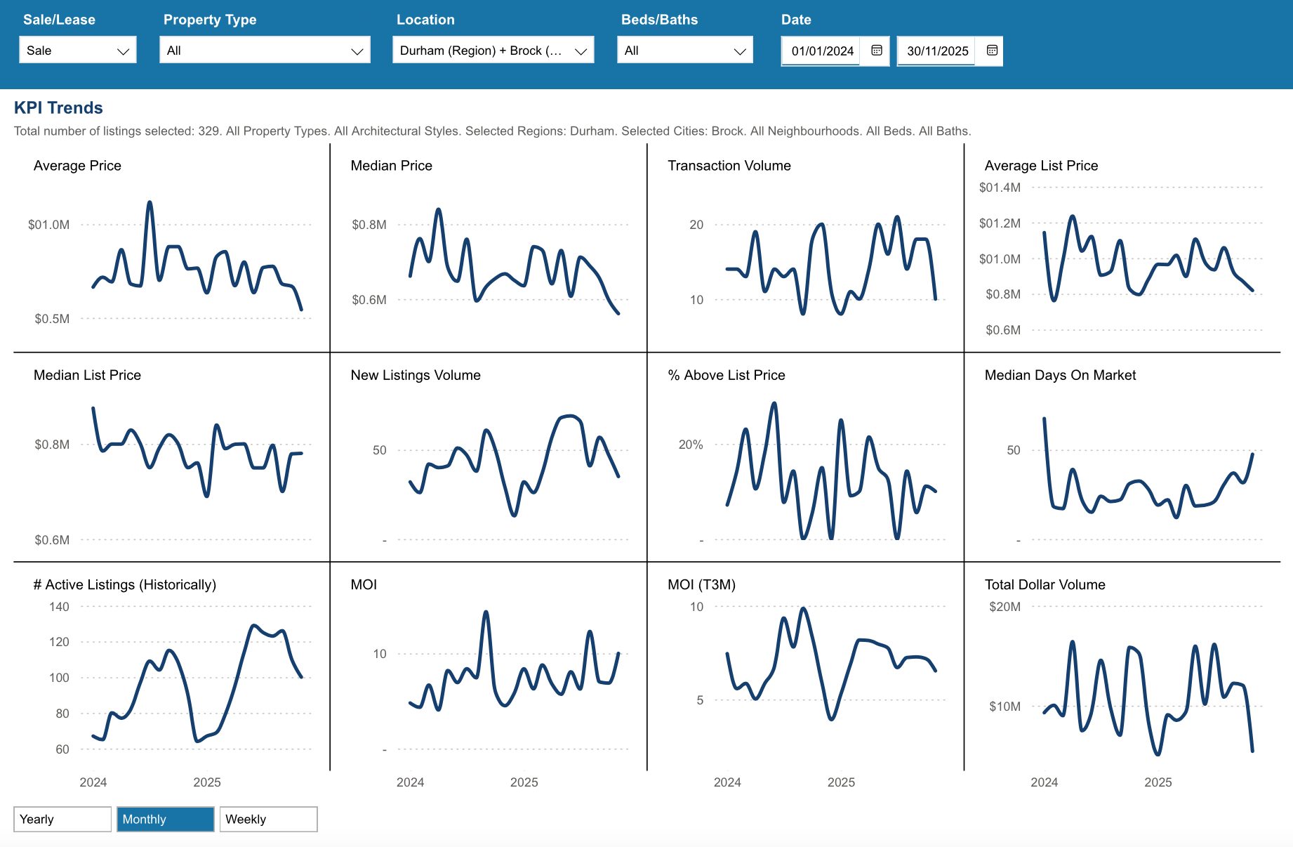 Brock Housing November 2025