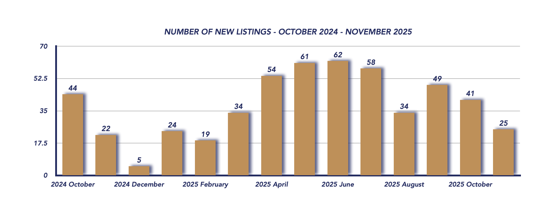 Brock Housing November 2025