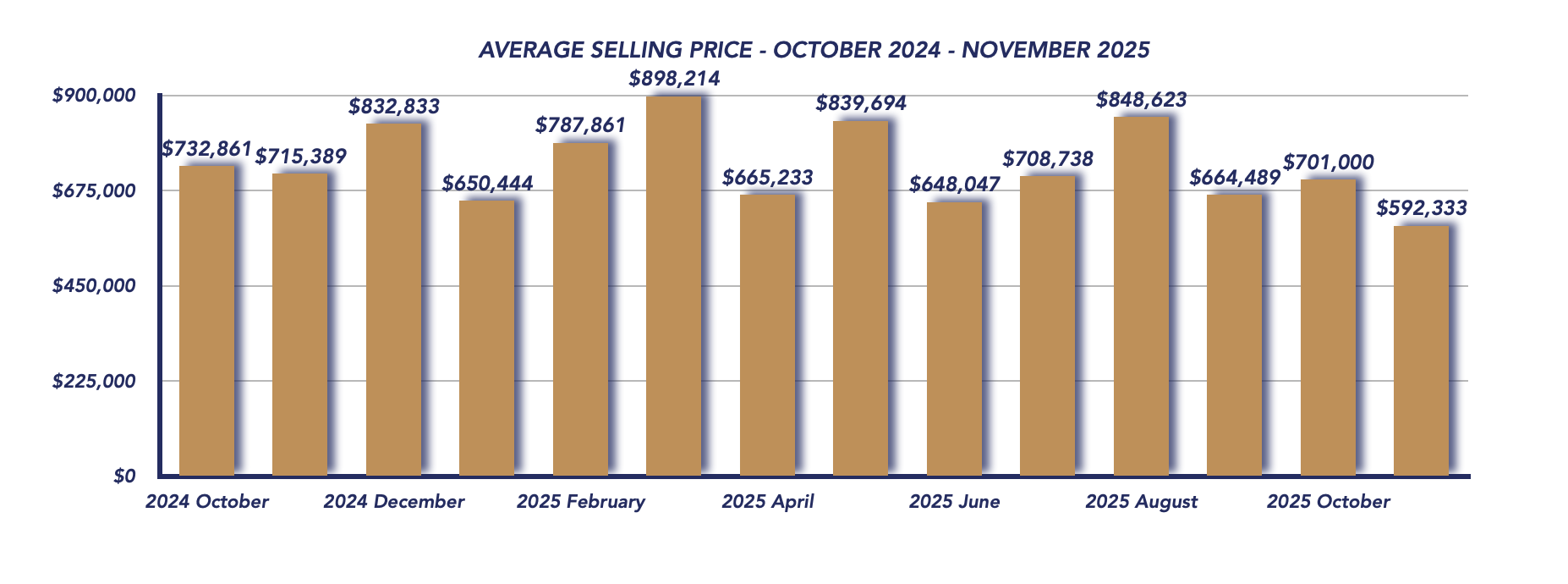 Brock Housing November 2025