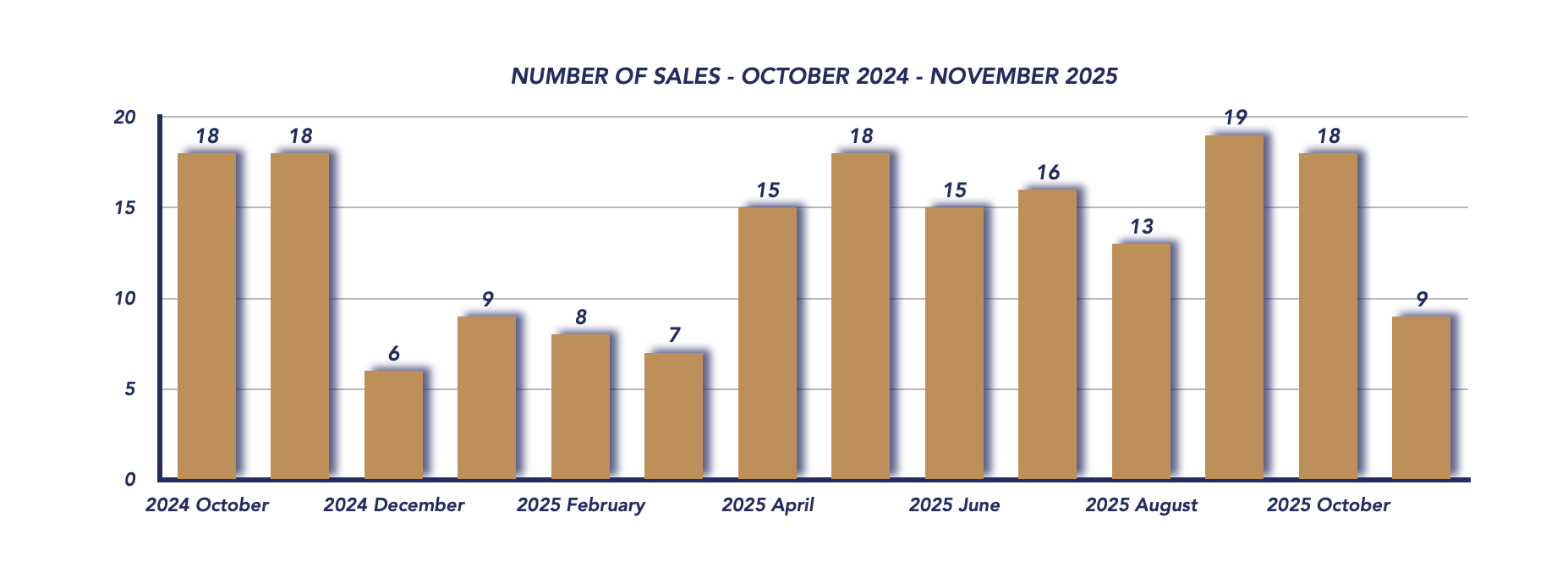 Brock Housing November 2025