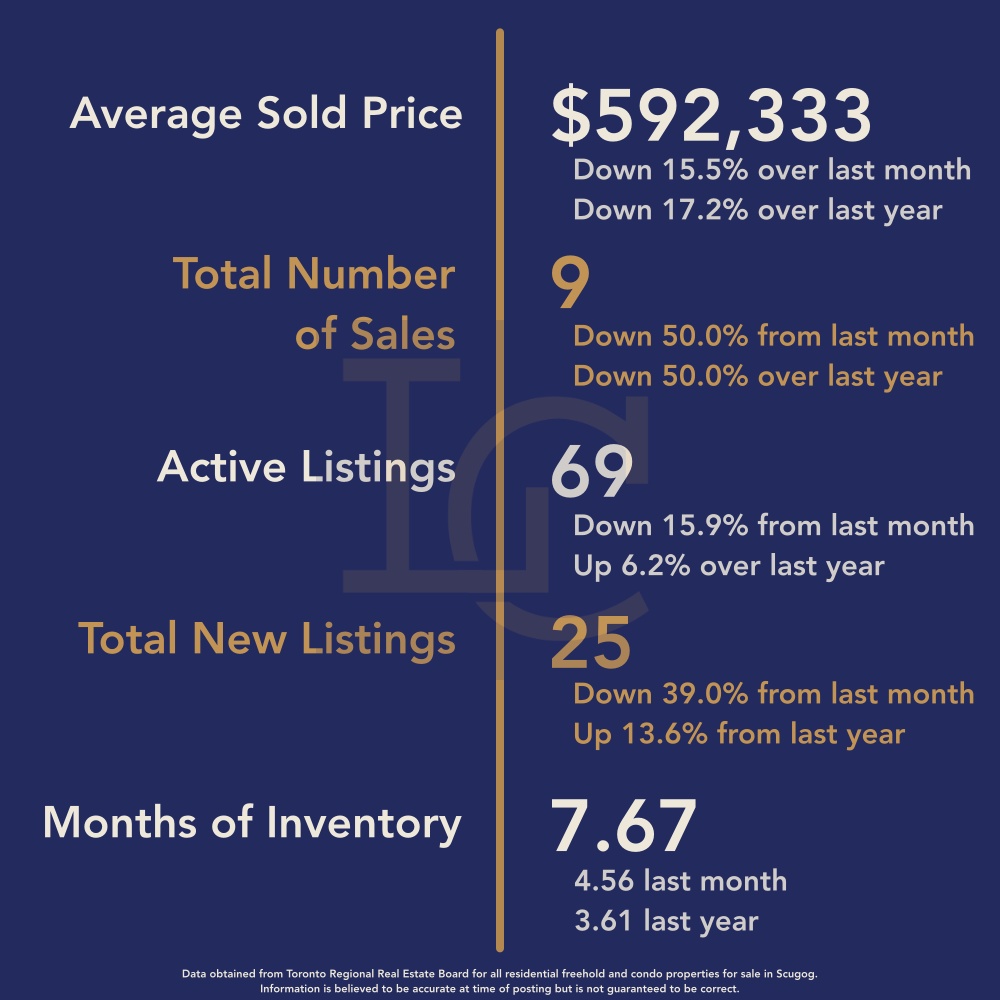 Brock Housing November 2025