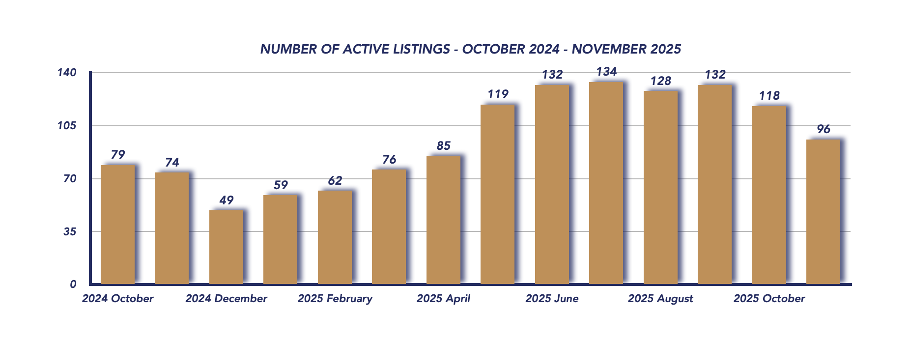 Scugog Housing November 2025
