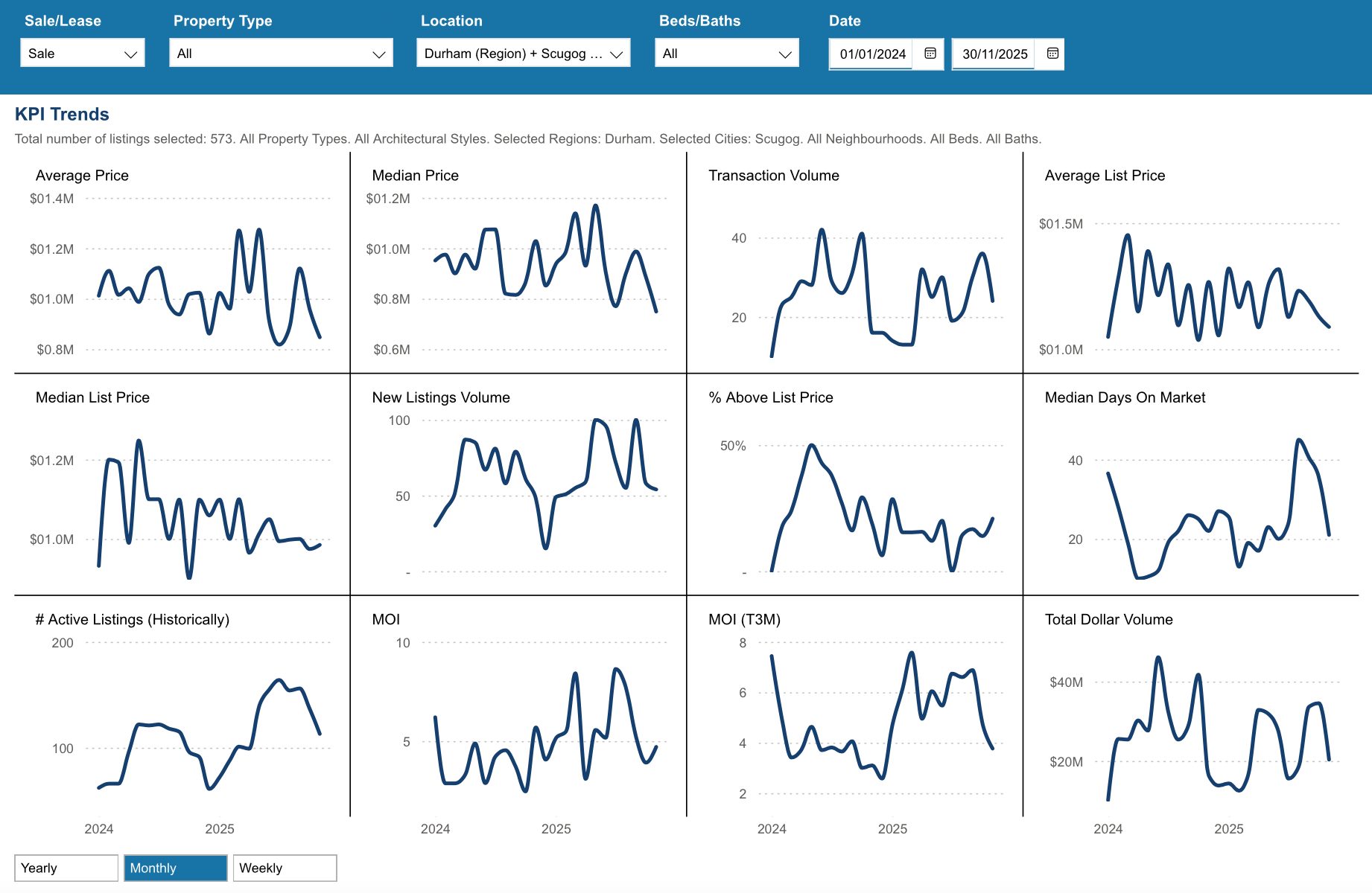 Scugog Housing November 2025