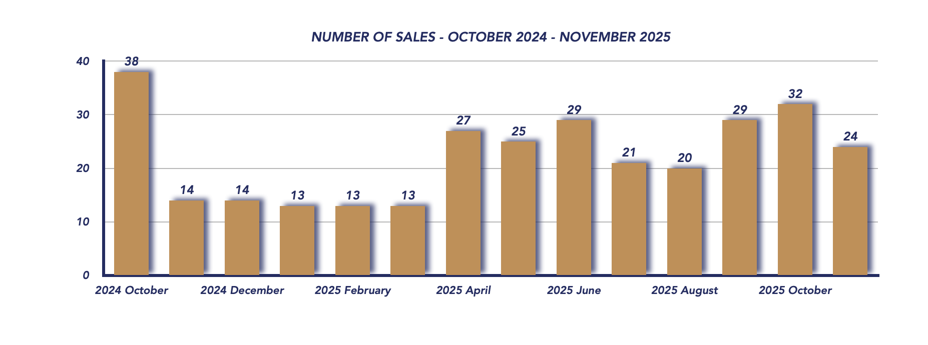 Scugog Housing November 2025