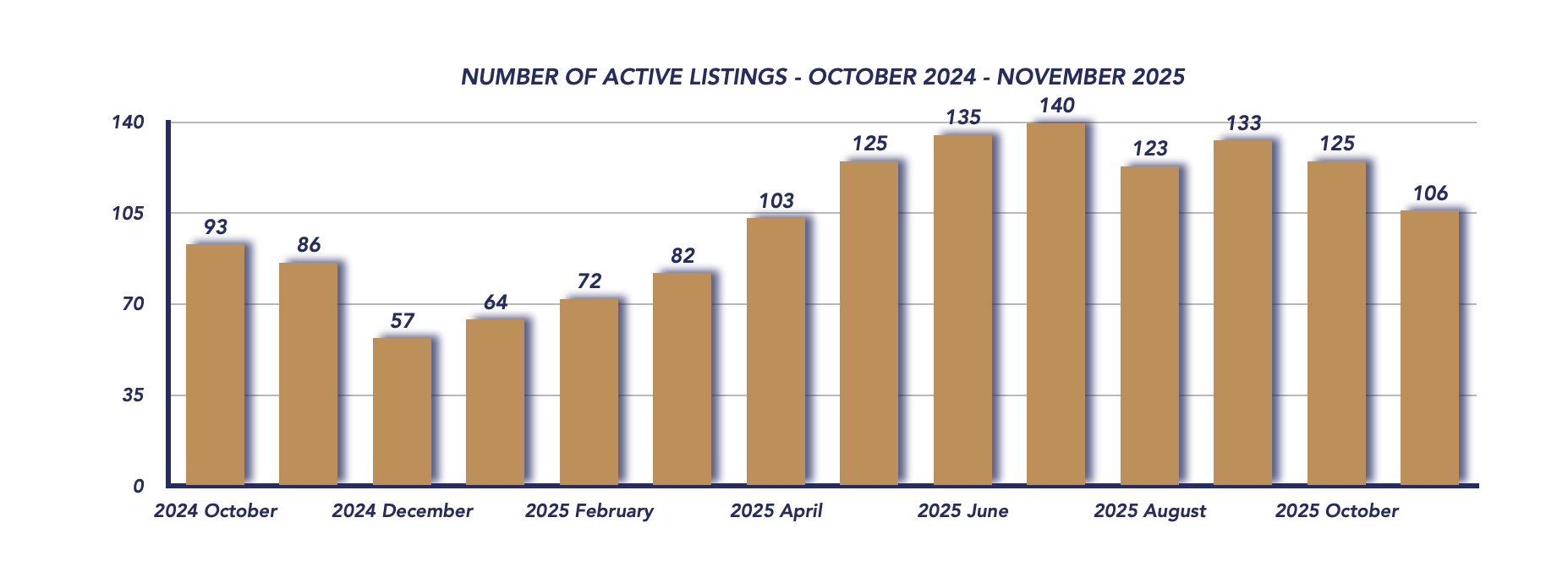 Uxbridge Housing November 2025