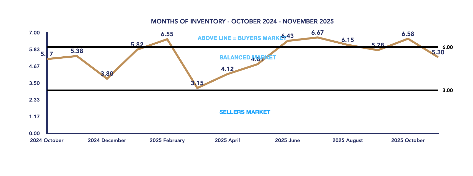 Uxbridge Housing November 2025