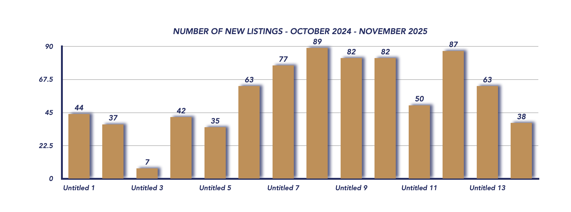 Uxbridge Housing November 2025