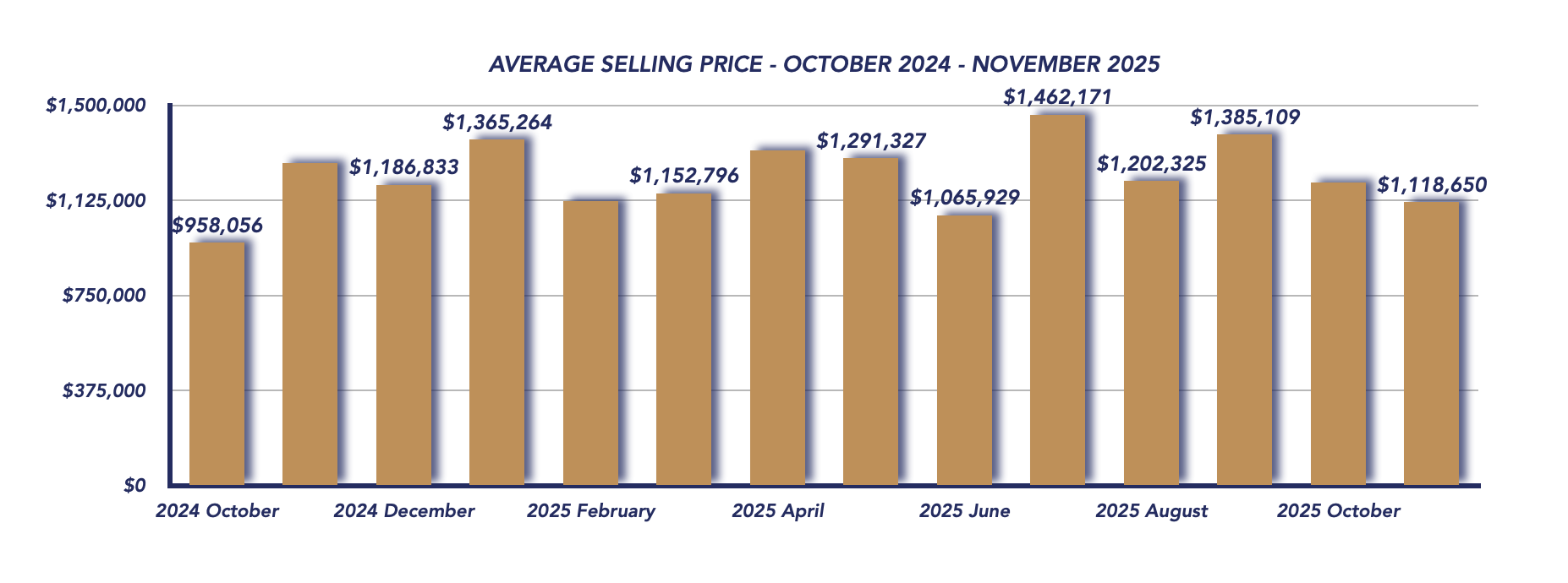 Uxbridge Housing November 2025