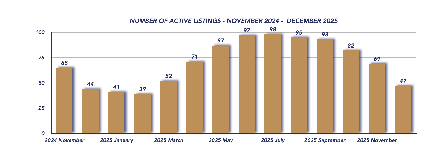 Brock Housing December 2025