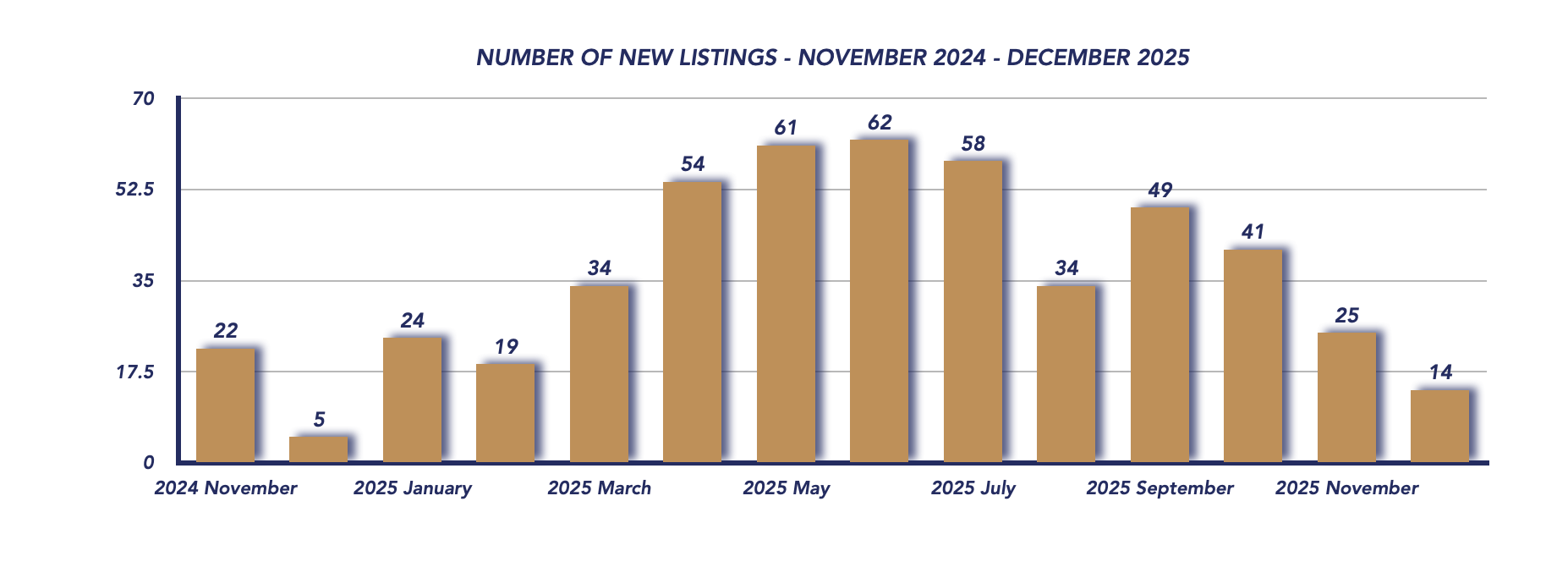 Brock Housing December 2025
