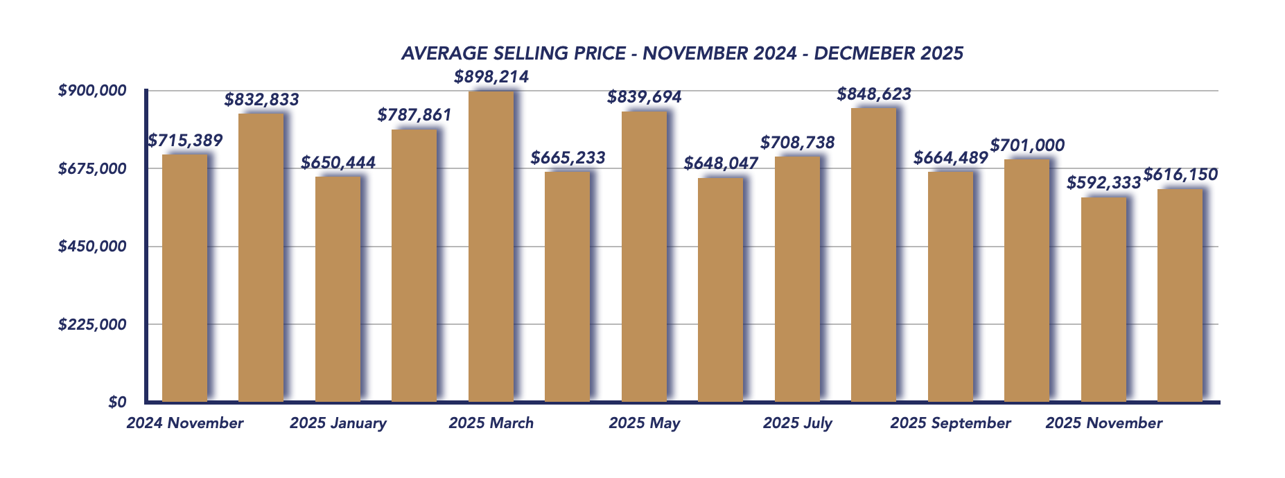 Brock Housing December 2025