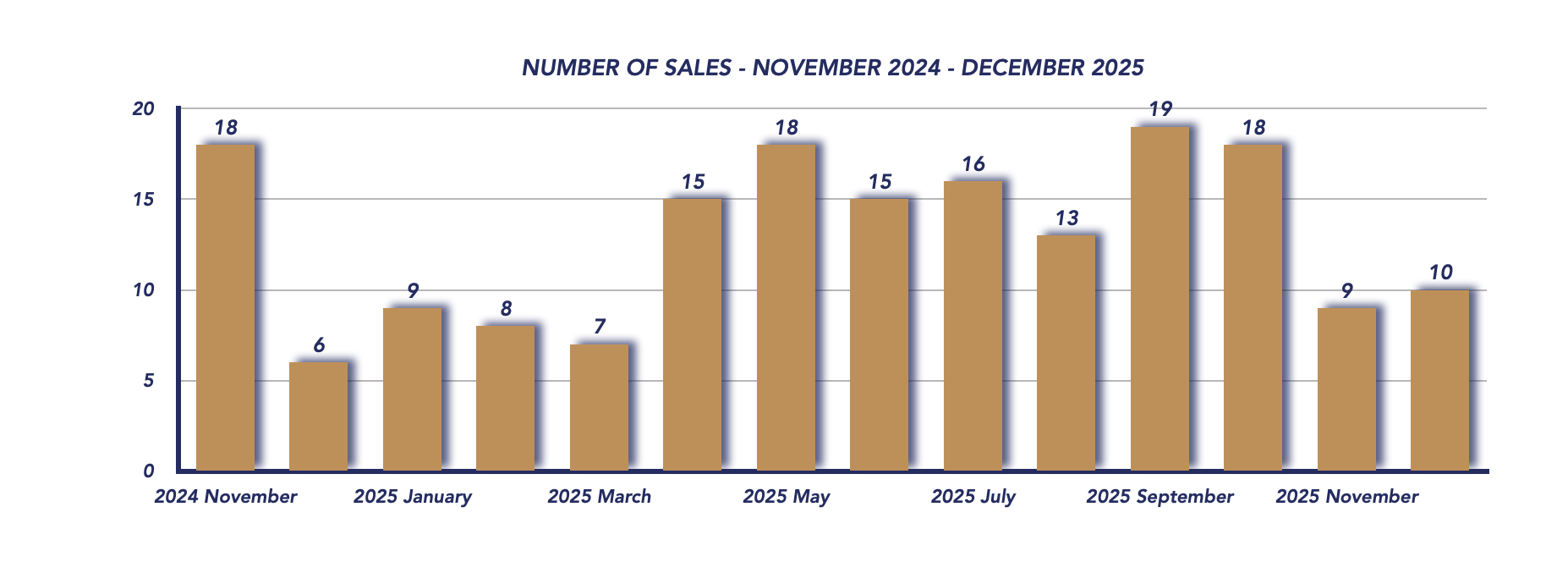 Brock Housing December 2025