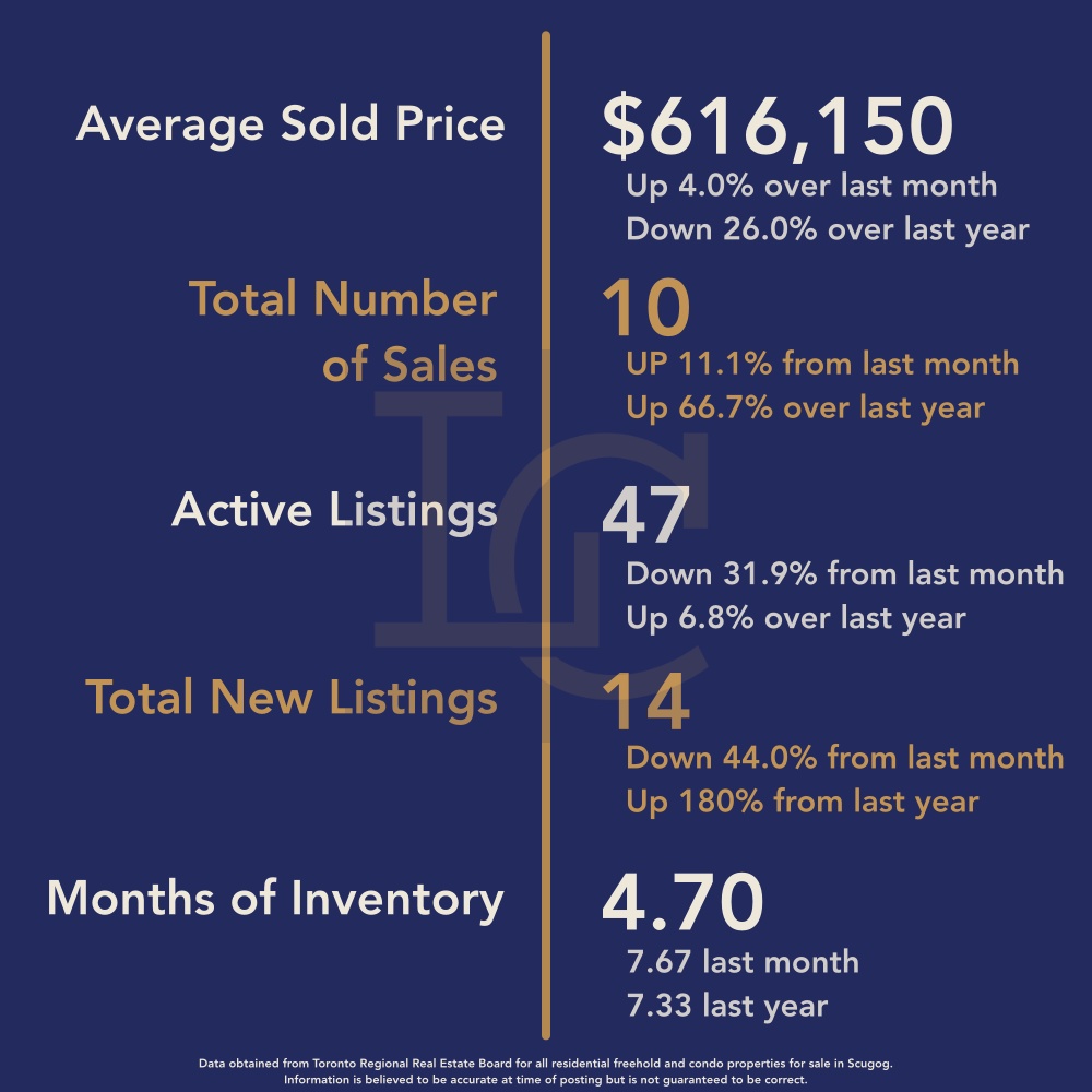 Brock Housing December 2025