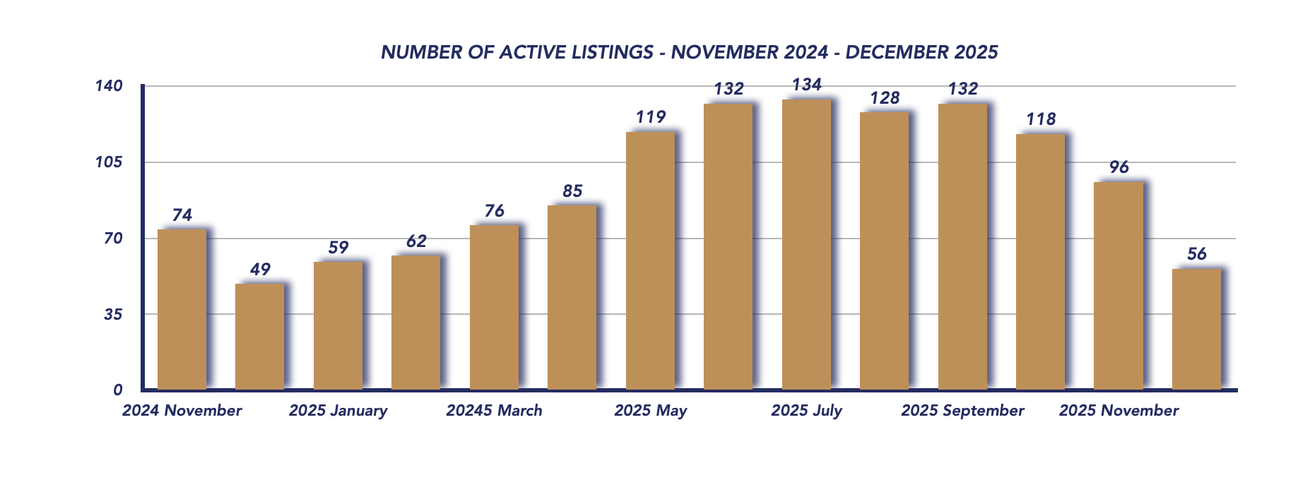 Scugog Housing December 2025