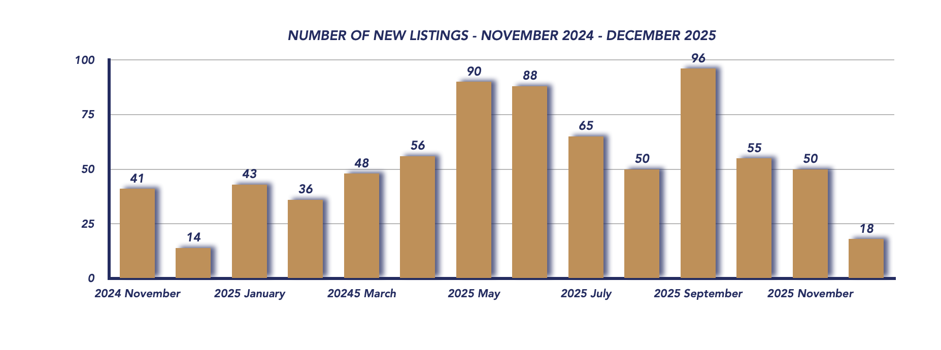 Scugog Housing December 2025