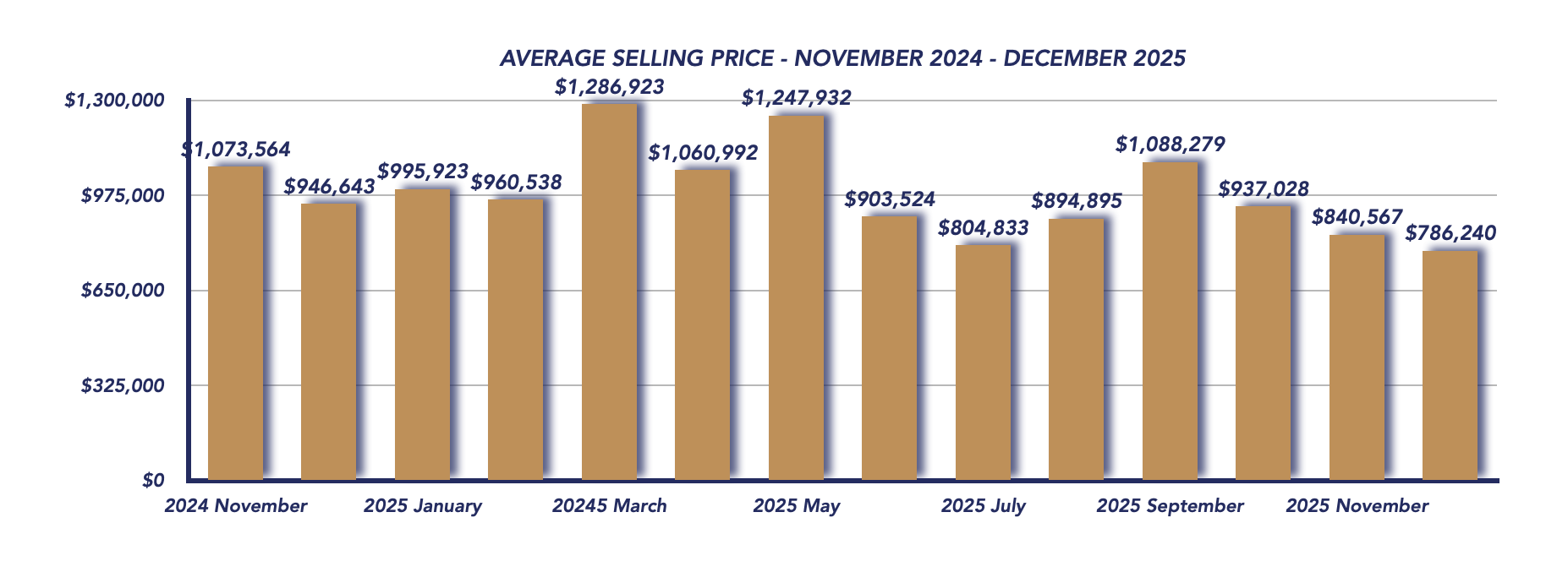 Scugog Housing December 2025