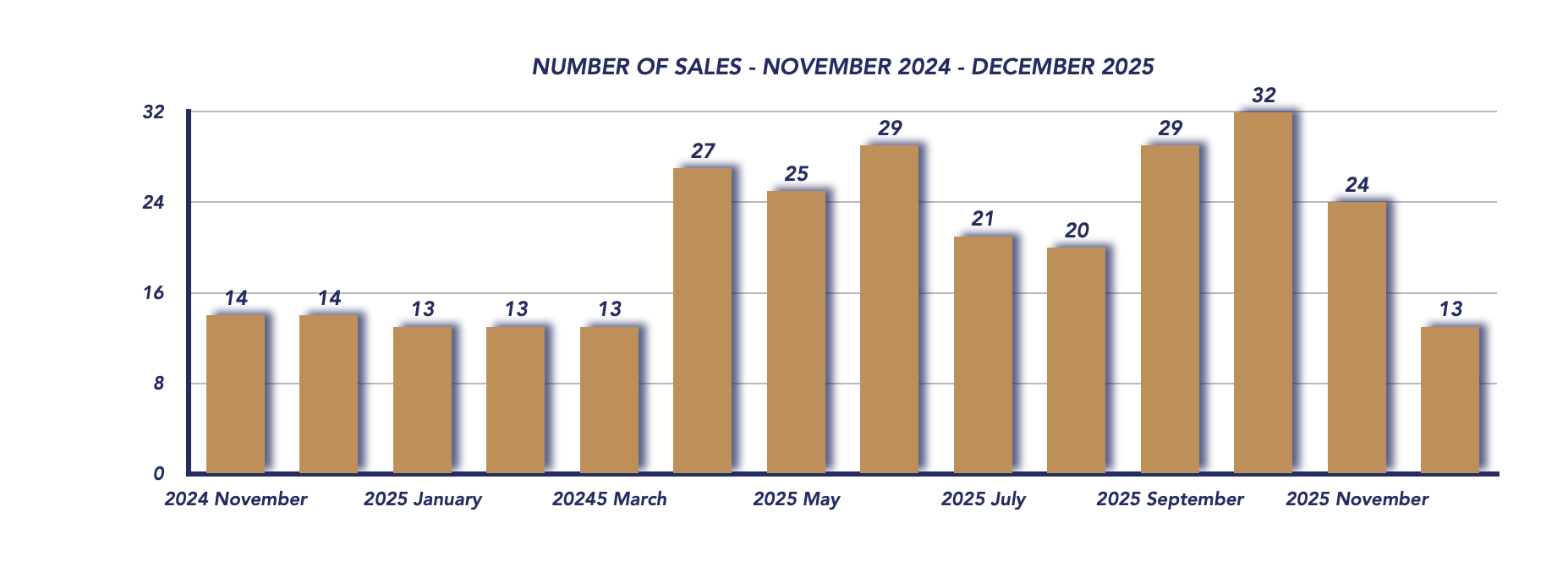 Scugog Housing December 2025