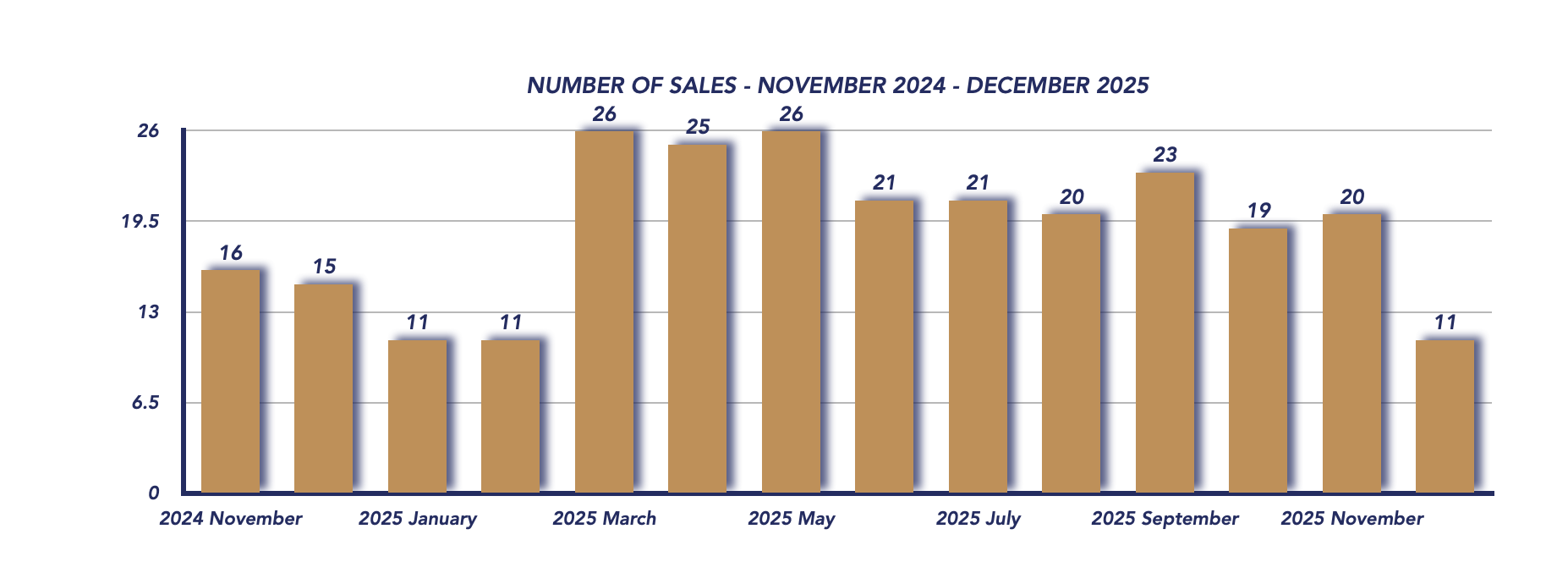 Uxbridge Housing December 2025