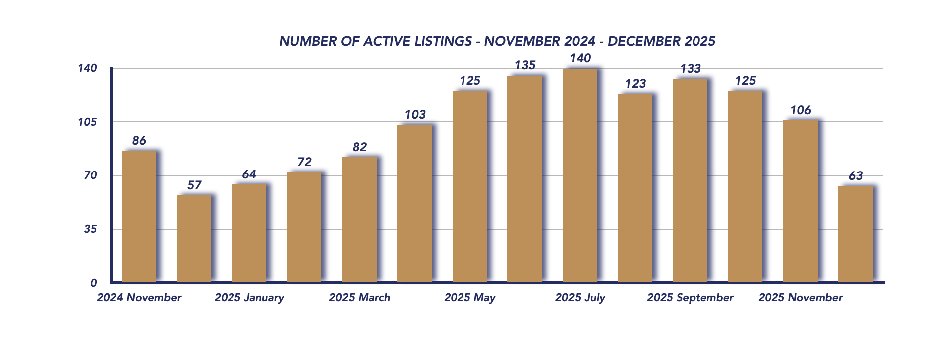 Uxbridge Housing December 2025