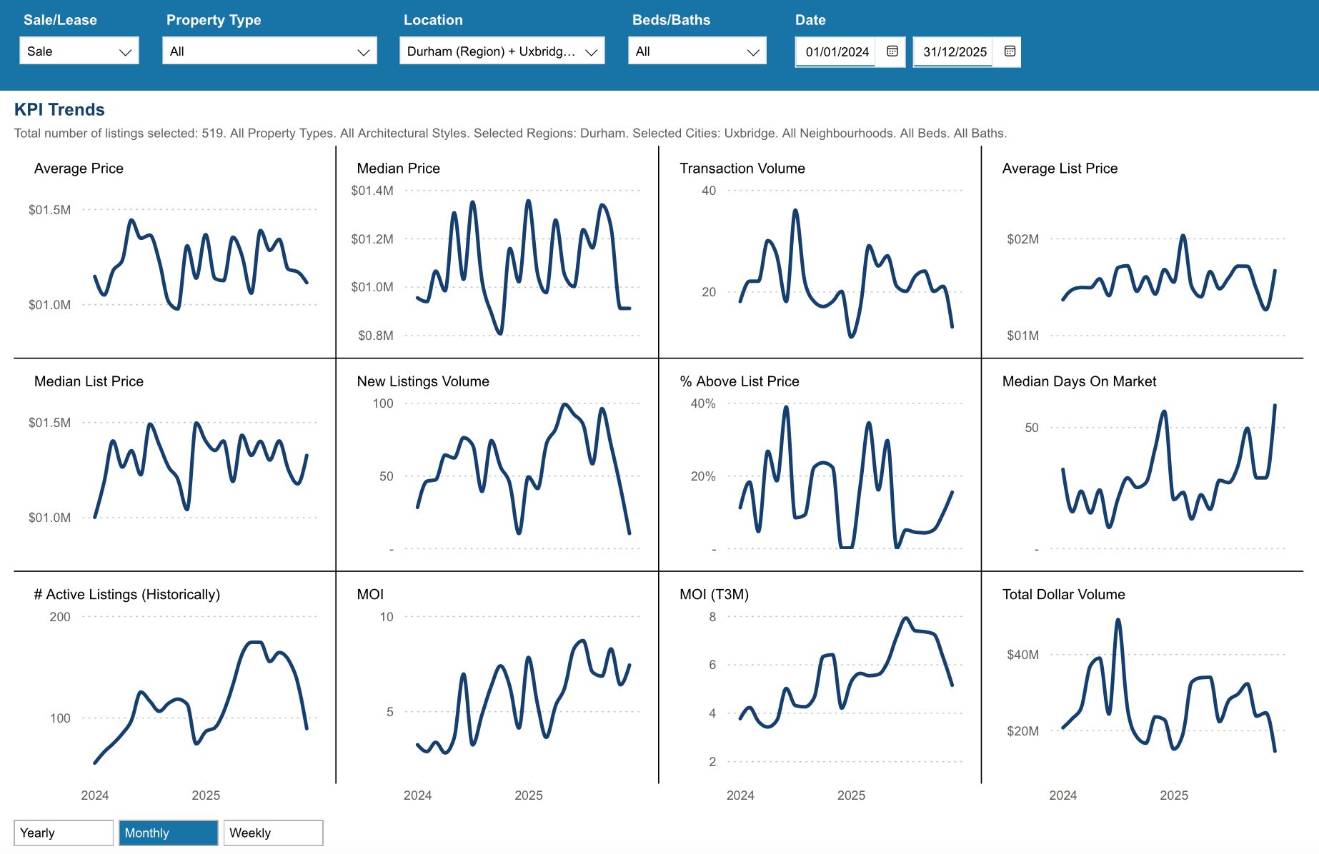 Uxbridge Housing December 2025