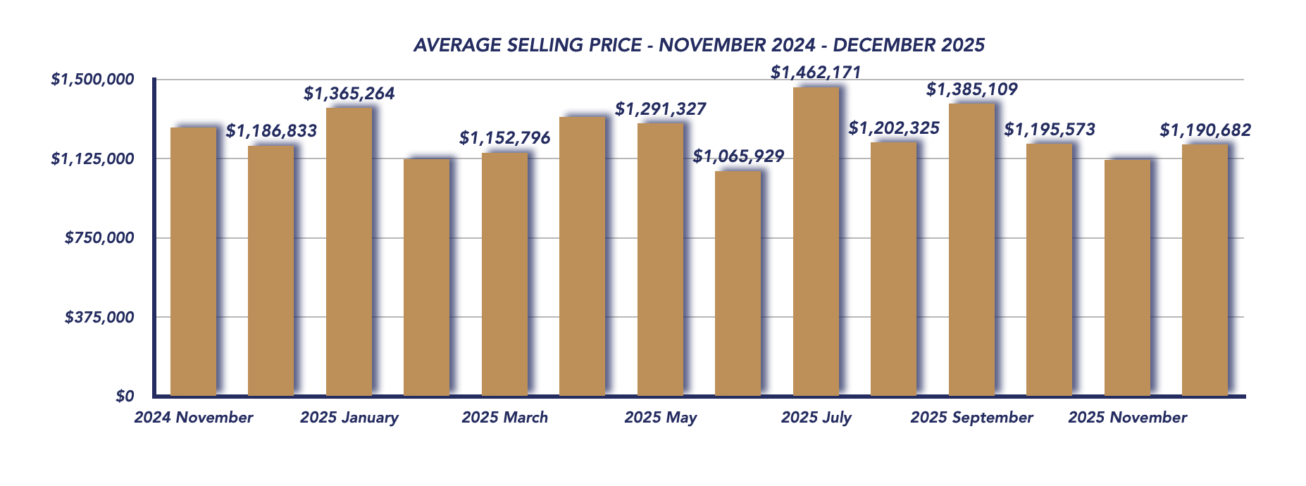 Uxbridge Housing December 2025