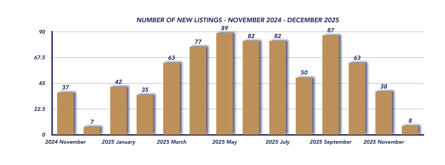 Uxbridge Housing December 2025